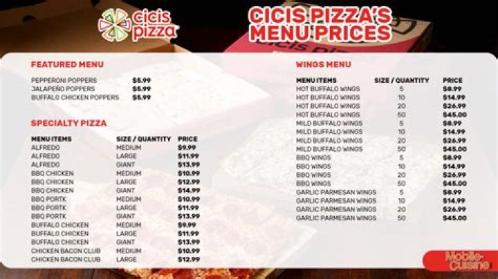 Cici's Pizza Prices - How To Discuss