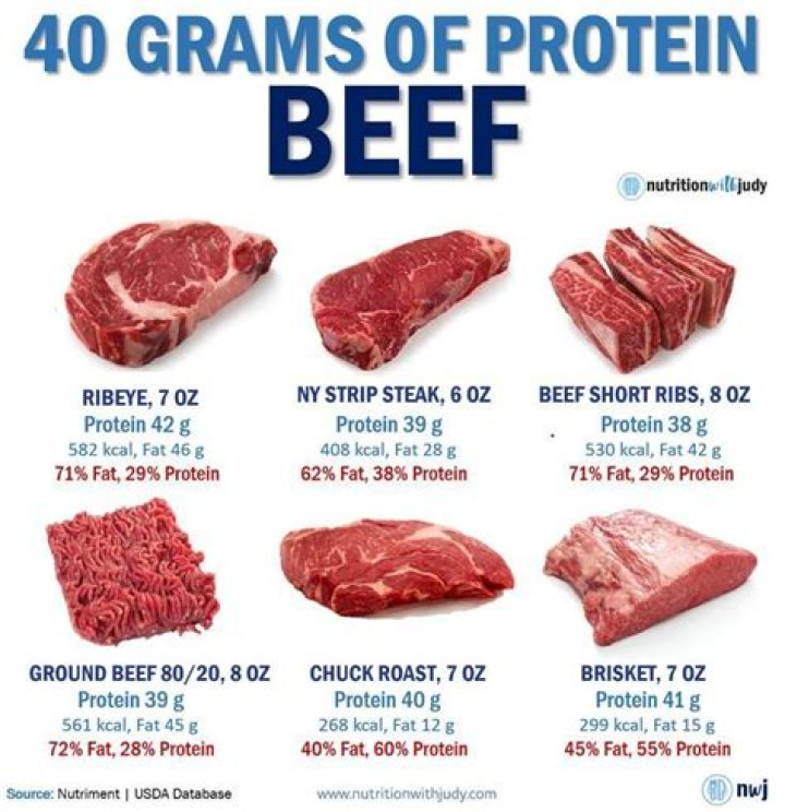 Does beef naturally have trans fat