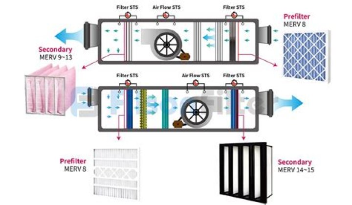 How do you filter a spark