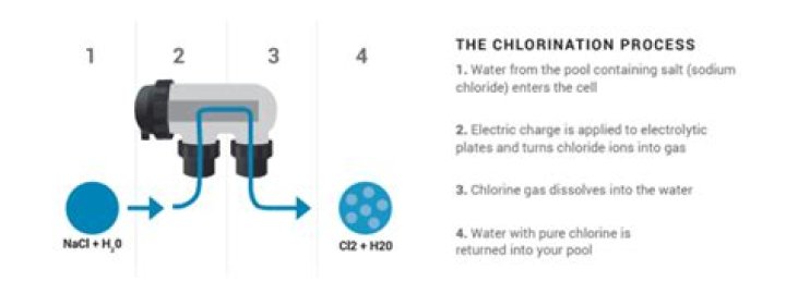 How long does a chlorinator cell last