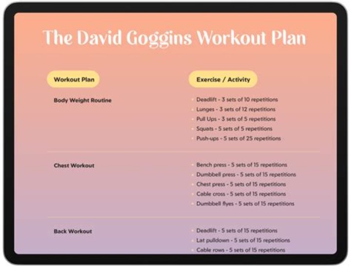 Question: How Did David Goggins Lose Weight