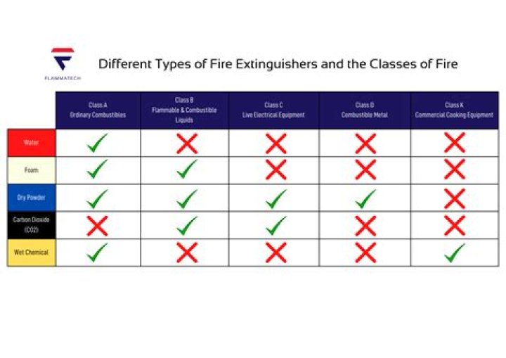 What are the different types of nomenclature