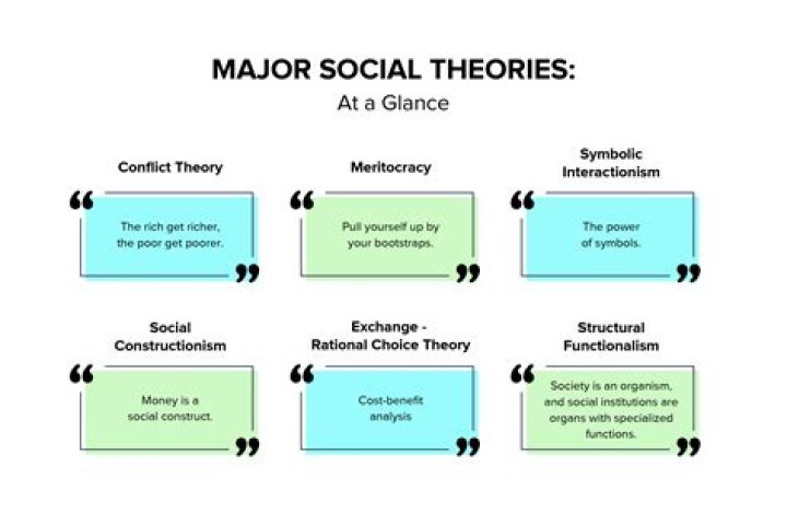 What is a social theory in sociology