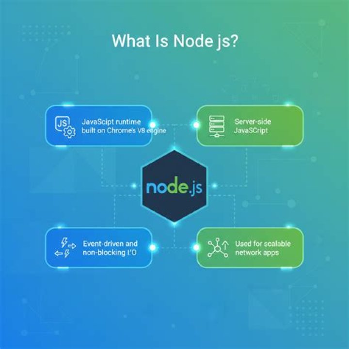 What is jest in node JS
