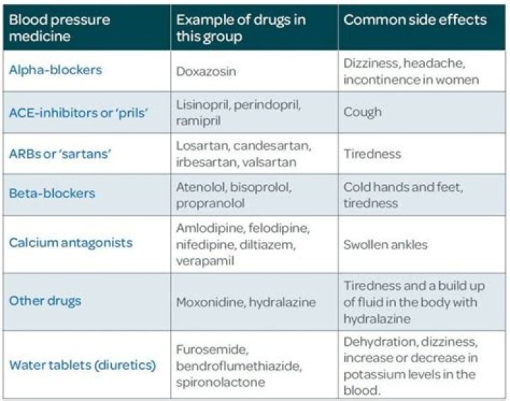 What medications should not be taken with fluconazole