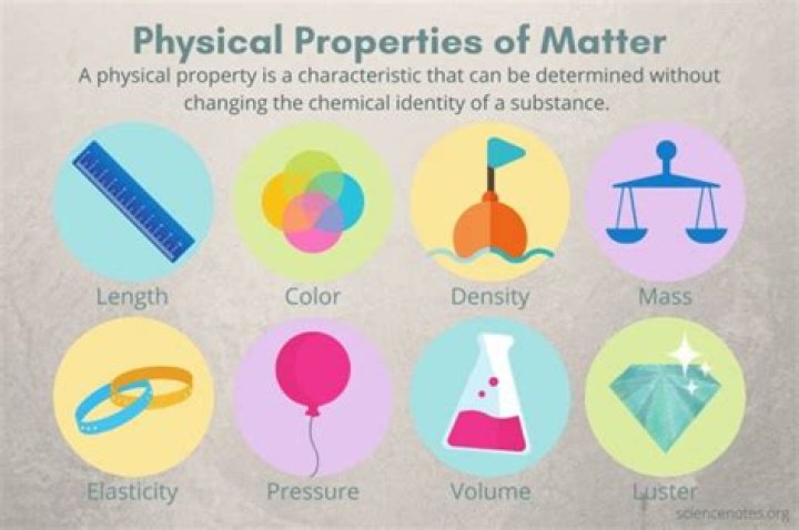 Which property of a substance is not affected by physical changes