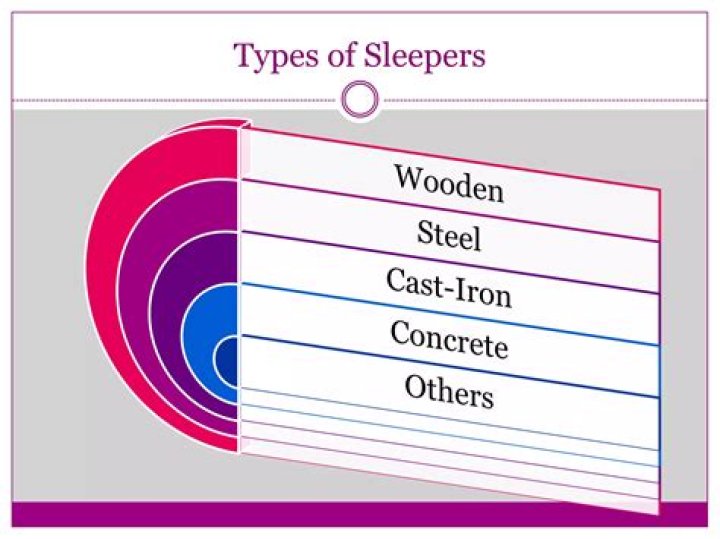 Why are sleepers called sleepers